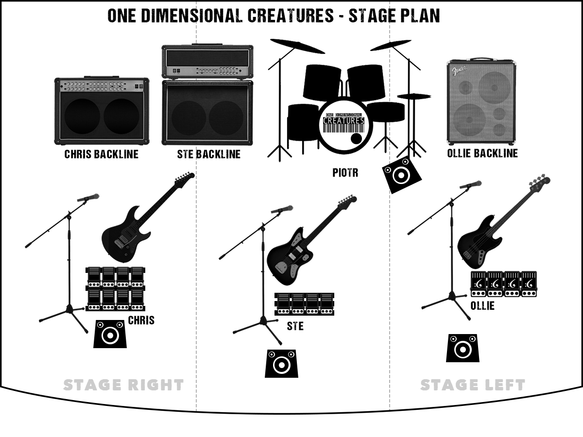 One Dimensional Creatures Band - Stage Plan/Plot